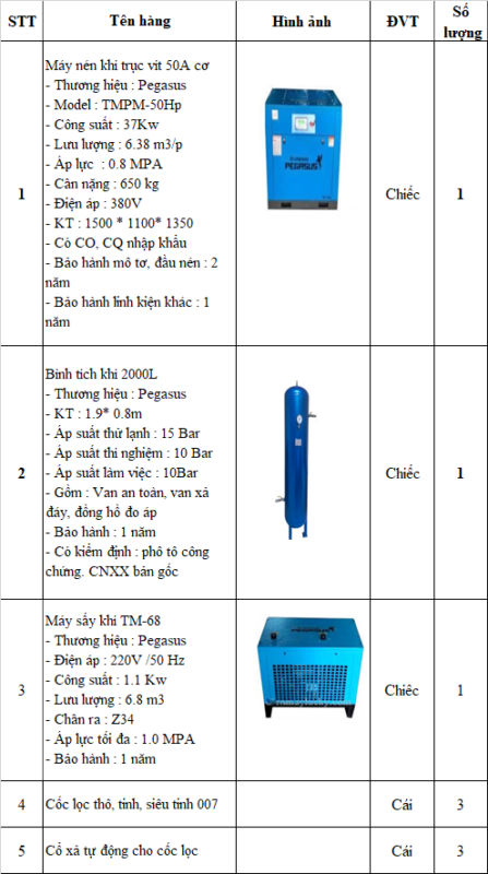 Cấu tạo cơ bản bộ máy nén khí trục vít Pegasus TMPM-50HP