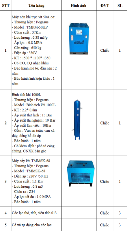 Bộ máy nén khí trục vít 50Hp