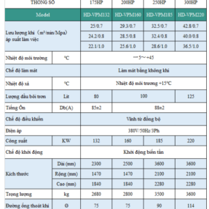 Thong So May Nen Khi Hande Bien Tan 250 Hp.png