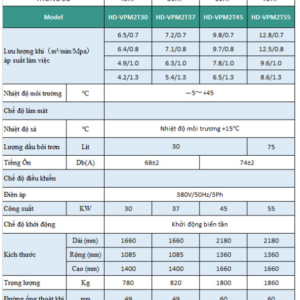 Thong So May Nen Khi Truc Vit 2 Cap Hande 55 Kw.png
