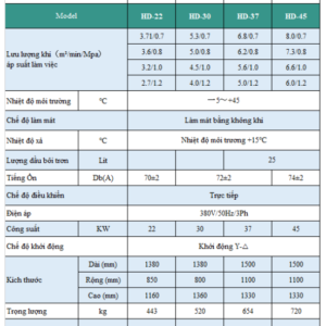 Thong So May Nen Khi Truc Vit Hande 30hp 50hp.png