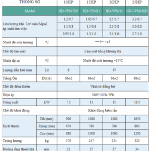 Thong So May Nen Khi Truc Vit Hande Bien Tan 10hp 15hp 20hp 30hp.png